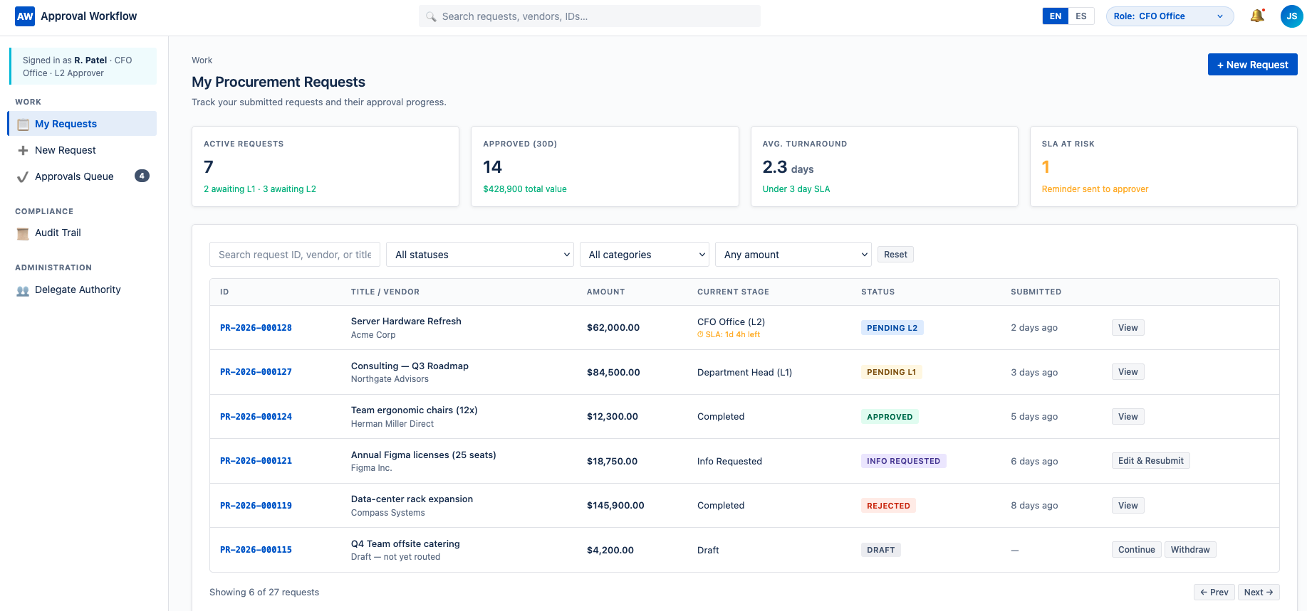 CFO office dashboard screenshot preview